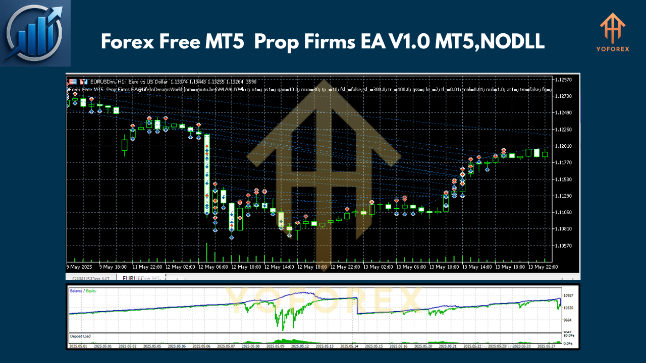 Forex Free MT5 Prop Firms EA V1.0 MT5