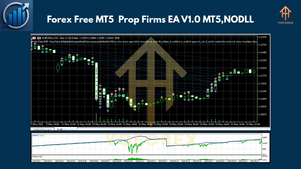 Forex Free MT5 Prop Firms EA V1.0 MT5