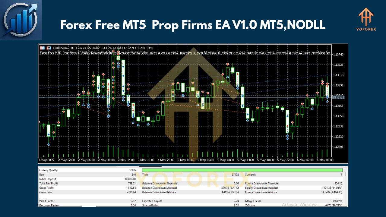 Forex Free MT5 Prop Firms EA V1.0 MT5