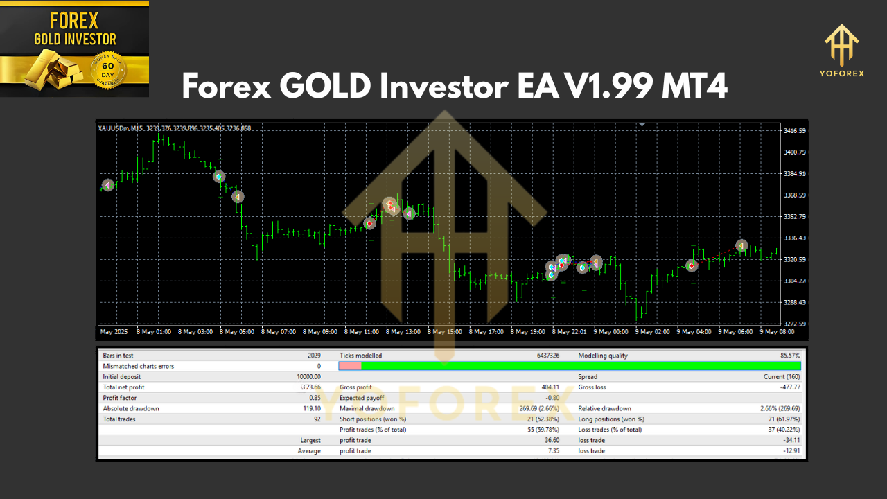 Forex GOLD Investor EA V1.99 MT4