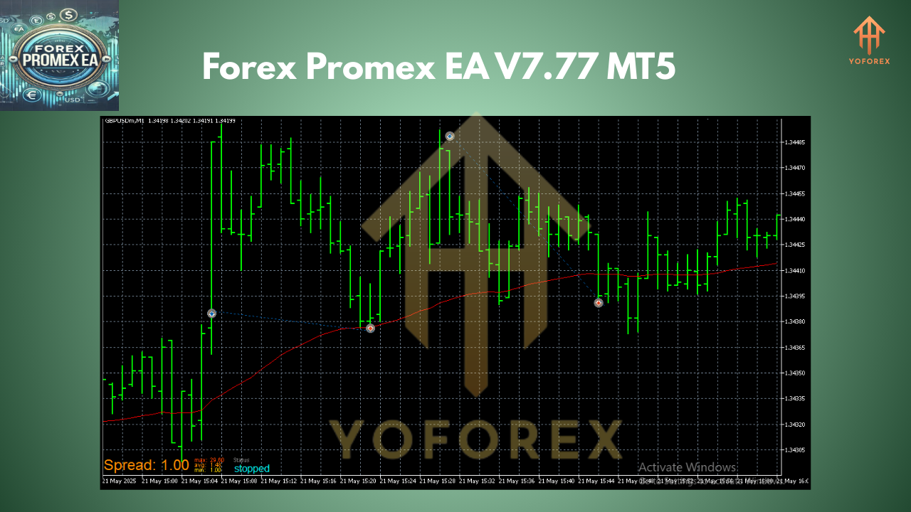 Forex Promex EA V7.77 MT5