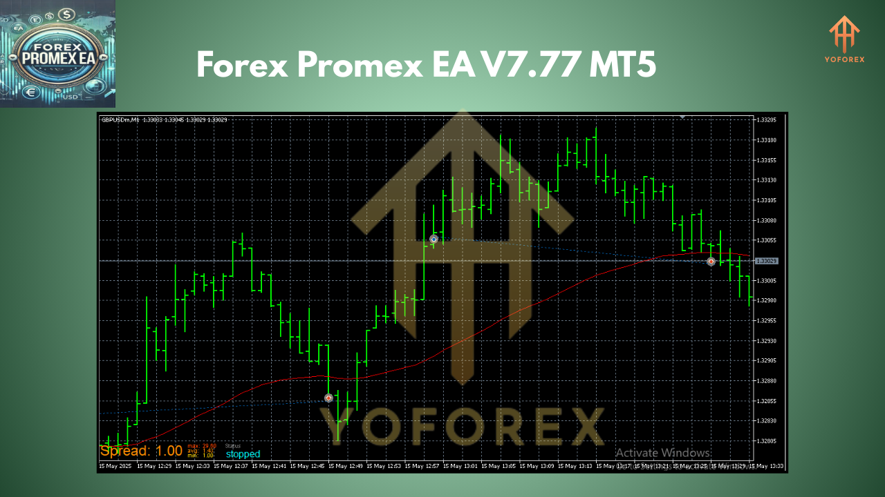 Forex Promex EA V7.77 MT5