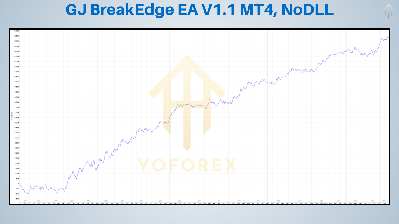 GJ BreakEdge EA V1.1
