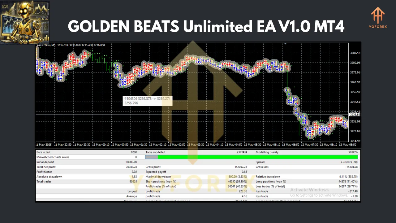 GOLDEN BEATS Unlimited EA V1.0 MT4 3 GOLDEN BEATS Unlimited EA V1.0 MT4