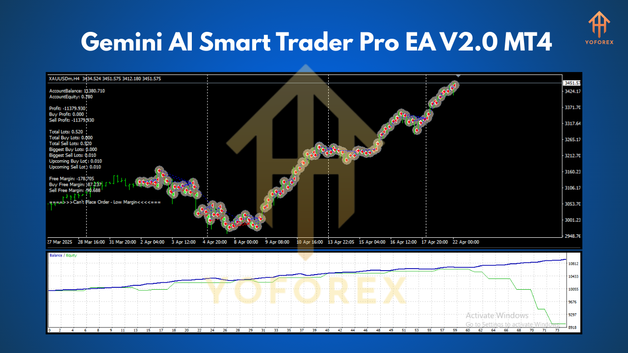 Gemini AI Smart Trader Pro EA V2.0