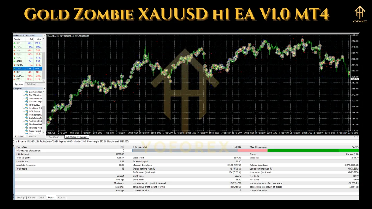Gold Zombie XAUUSD H1 EA V1.0 2 Gold Zombie XAUUSD H1 EA V1.0