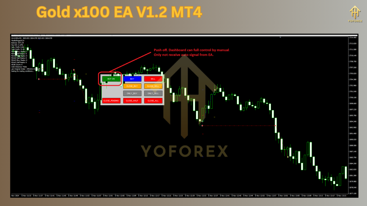 Gold x100 EA V1.2 MT4
