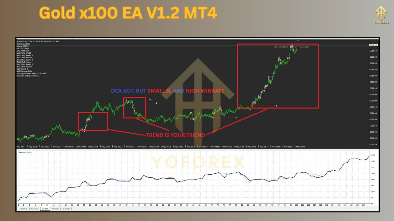 Gold x100 EA V1.2 4 Gold x100 EA V1.2 MT4