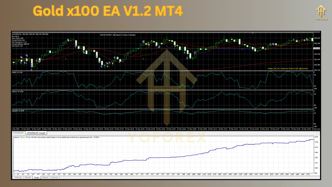 Gold x100 EA V1.2 5 Gold x100 EA V1.2 MT4