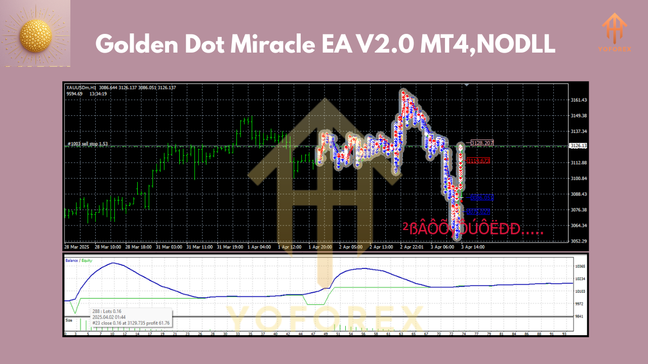 Golden Dot Miracle EA V2.0