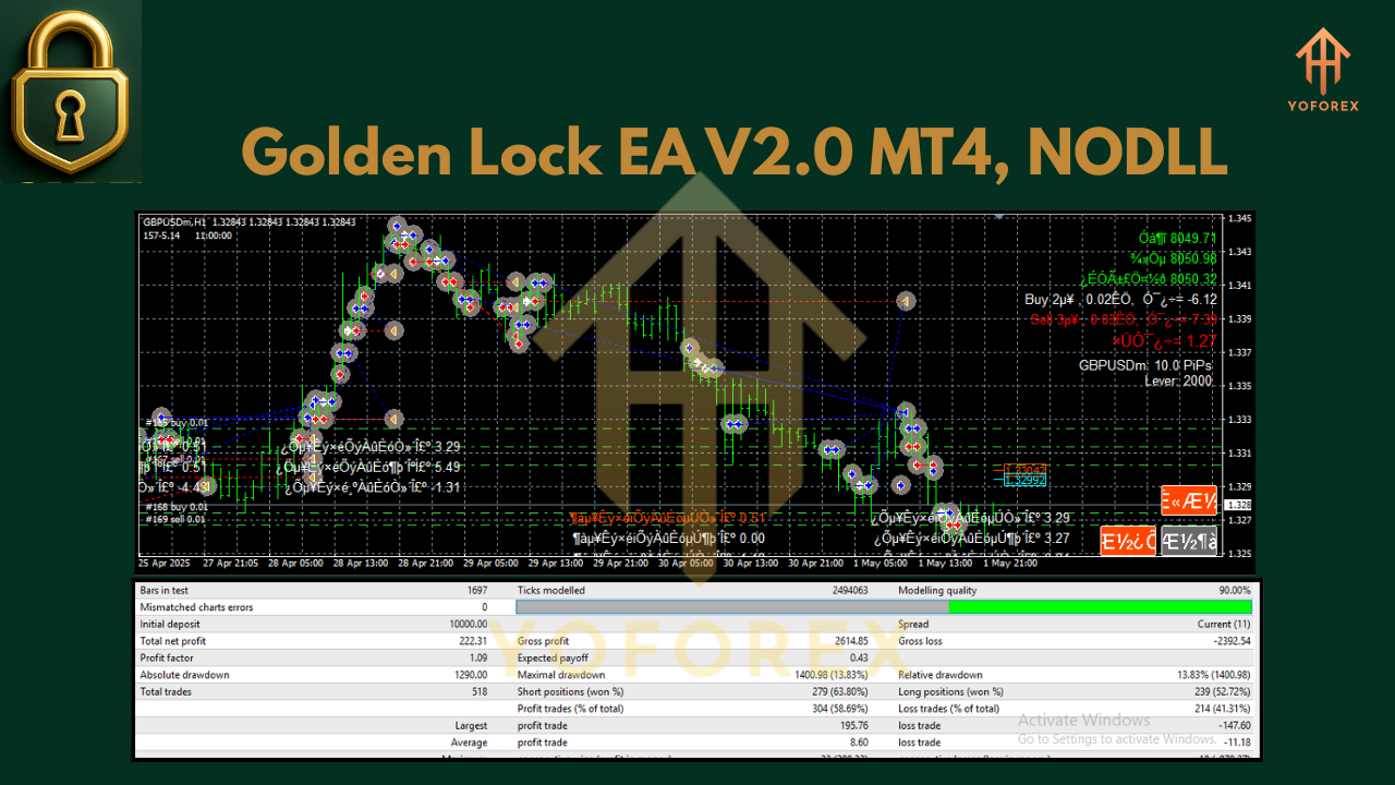 Golden Lock EA V2.0 MT4