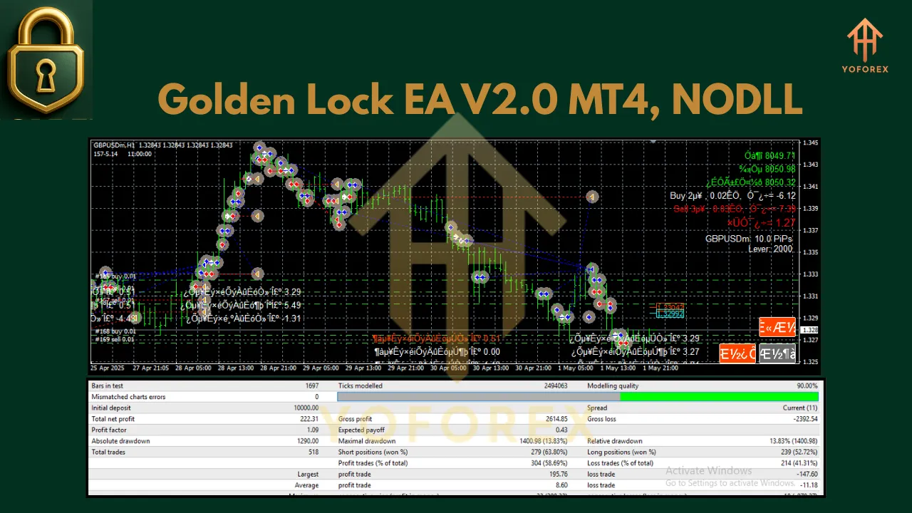 Golden Lock EA V2.0 MT4 3 Golden Lock EA V2.0 MT4