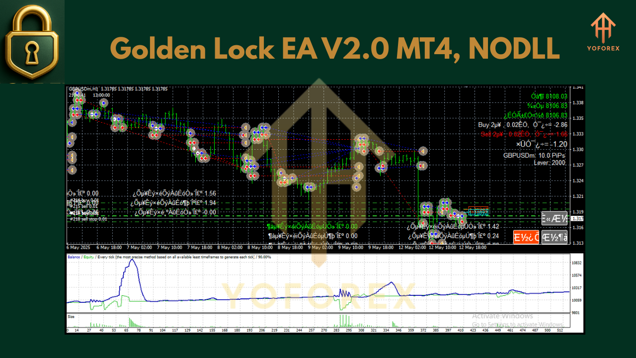 Golden Lock EA V2.0 MT4