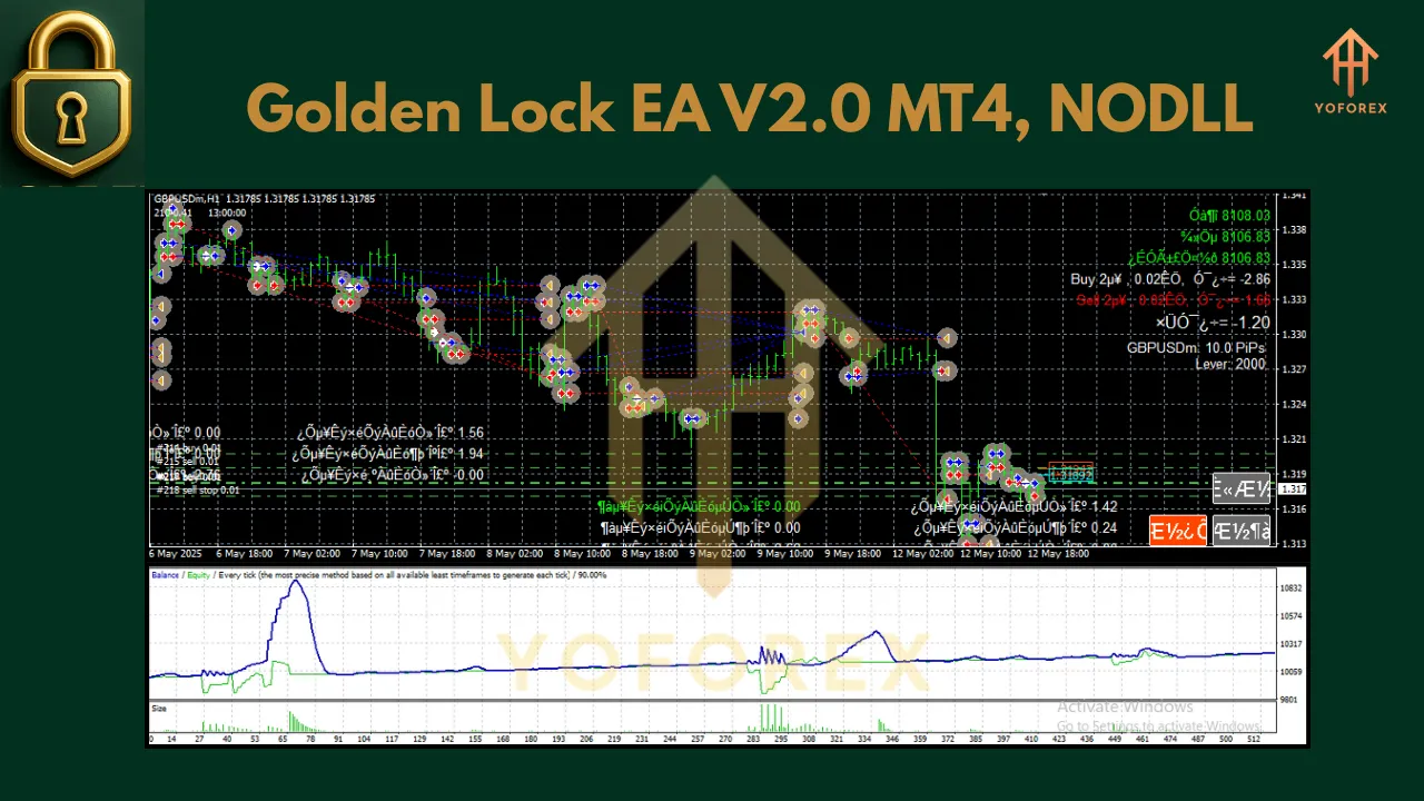 Golden Lock EA V2.0 MT4 2 Golden Lock EA V2.0 MT4