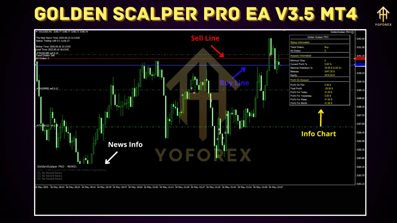 Golden Scalper PRO EA V3.5 2 Golden Scalper PRO EA V3.5
