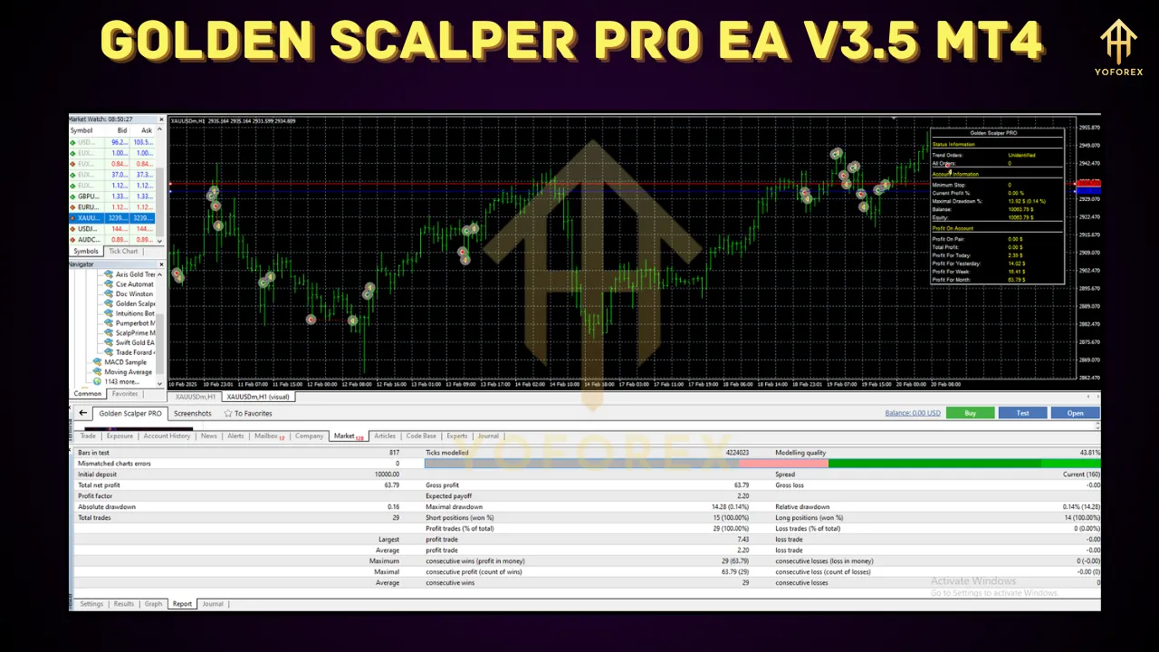 Golden Scalper PRO EA V3.5 3 Golden Scalper PRO EA V3.5