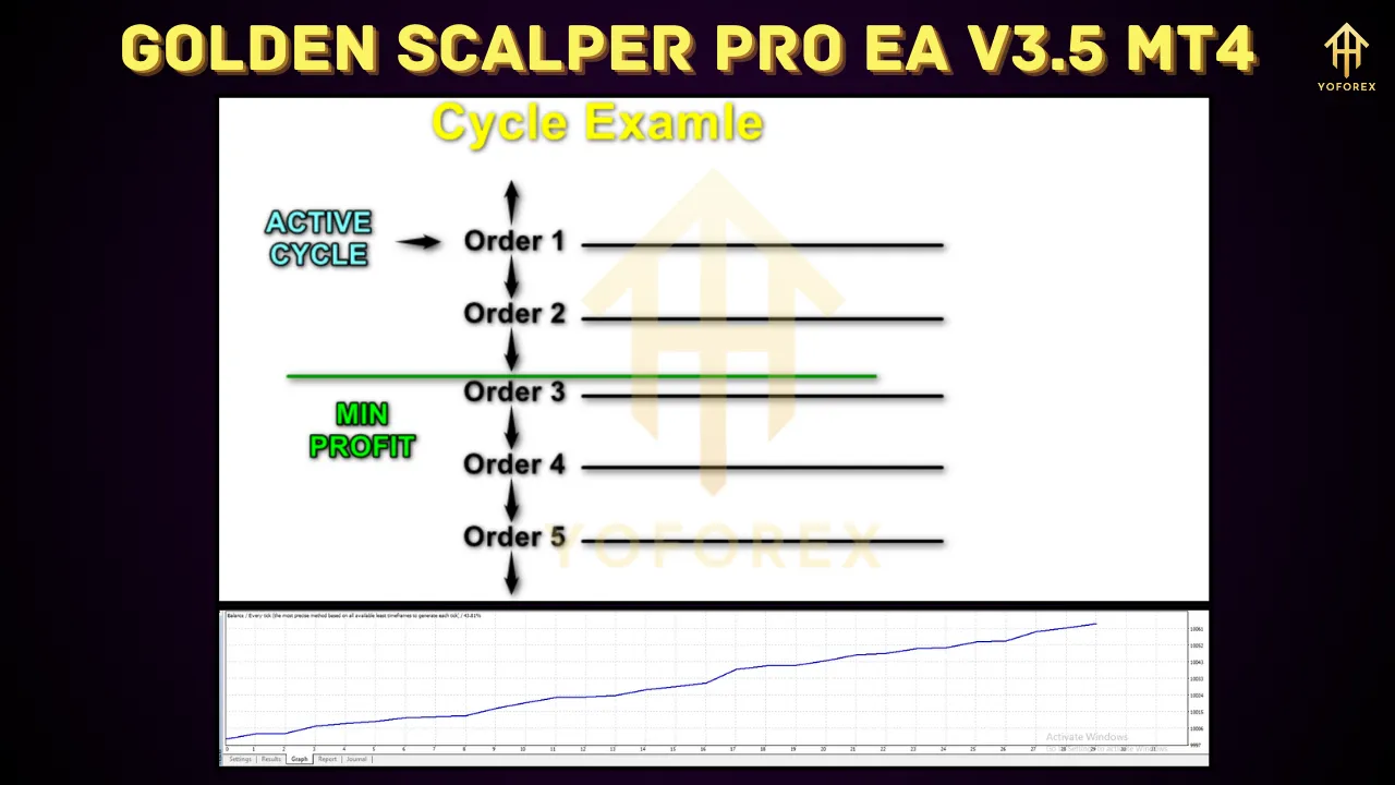 Golden Scalper PRO EA V3.5 4 Golden Scalper PRO EA V3.5