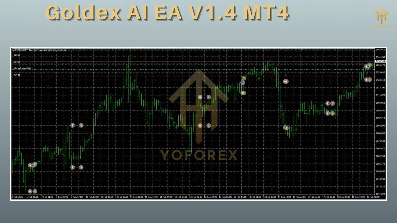 Goldex AI EA V1.4