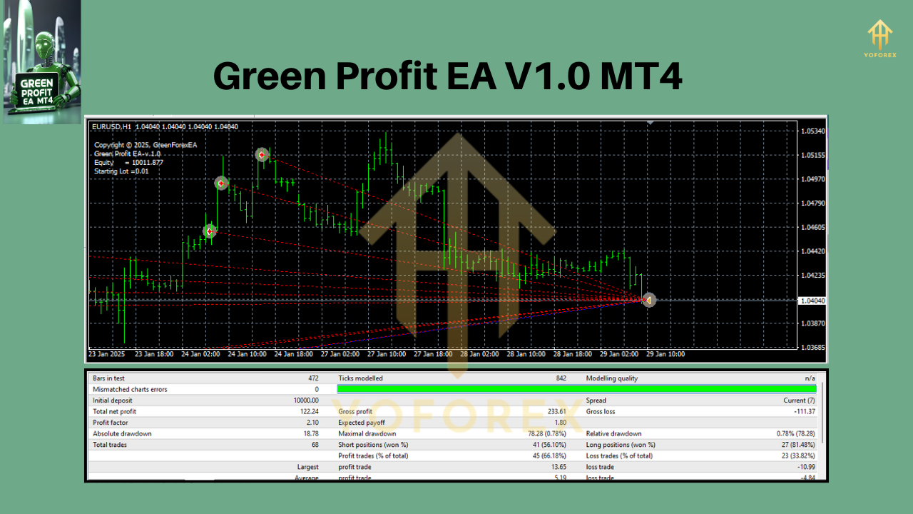 Green Profit EA V1.0 MT4