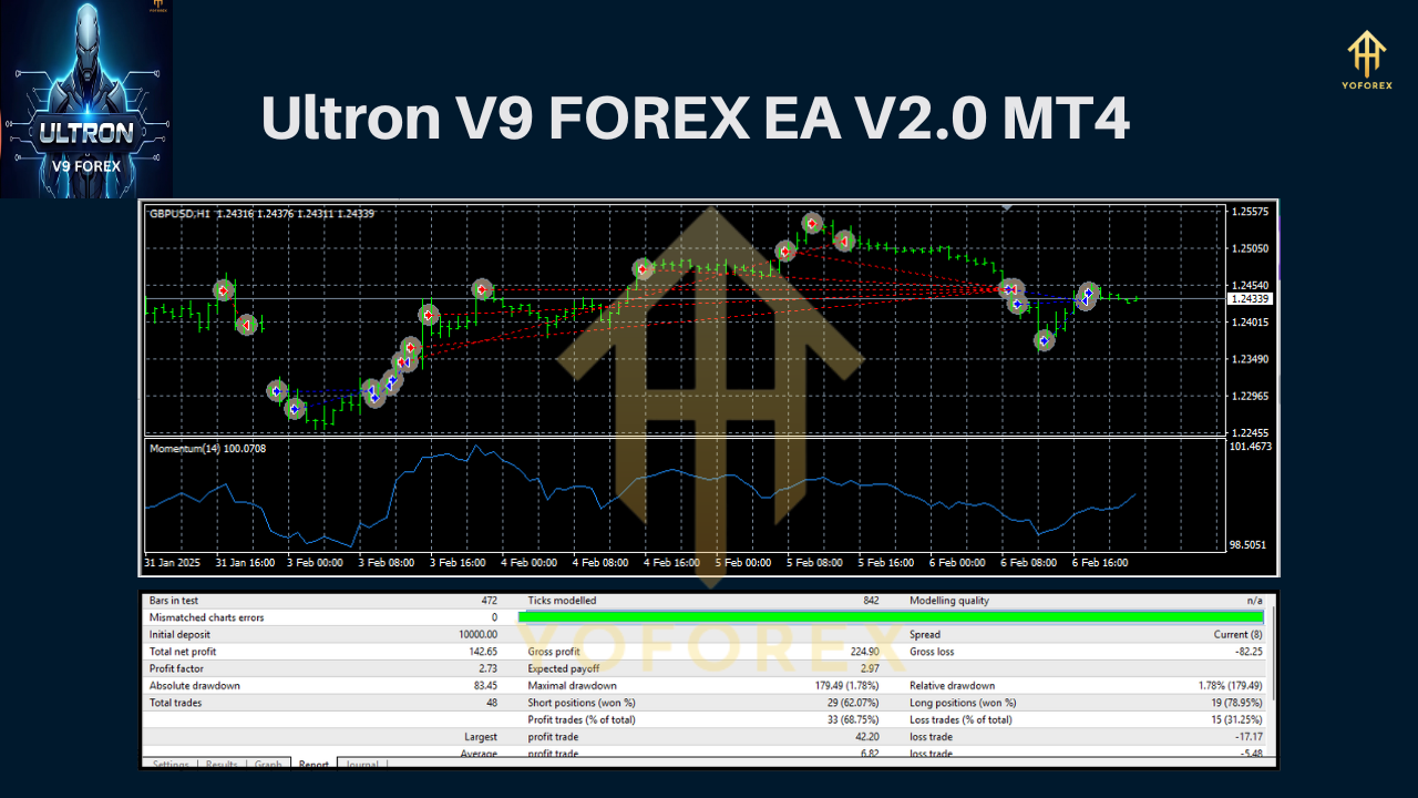 Ultron V9 FOREX With Setfile EA V2.0 MT4 2 Ultron V9 FOREX EA V2.0 MT4