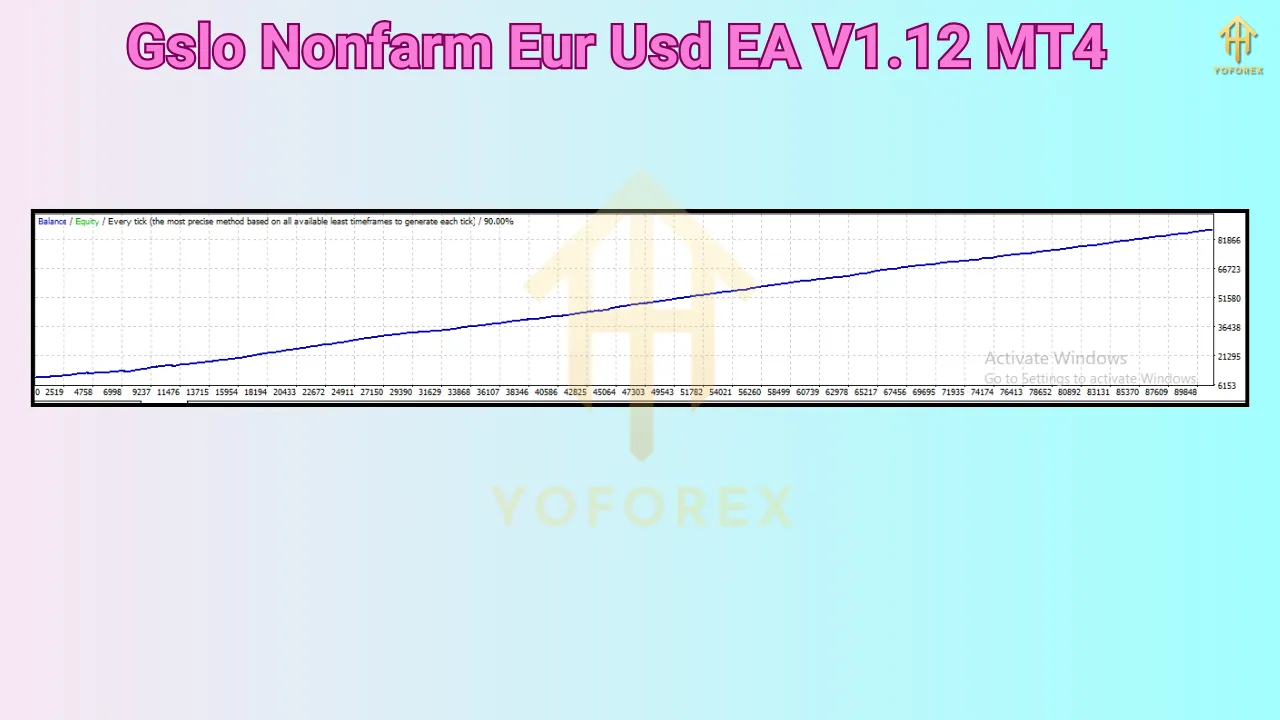 Gslo Nonfarm Eur Usd EA V1.12 MT4