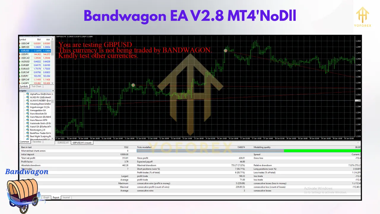 Exploring Bandwagon EA V2.8 MT4 3 HFT Fast M1 Gold Scalper 1
