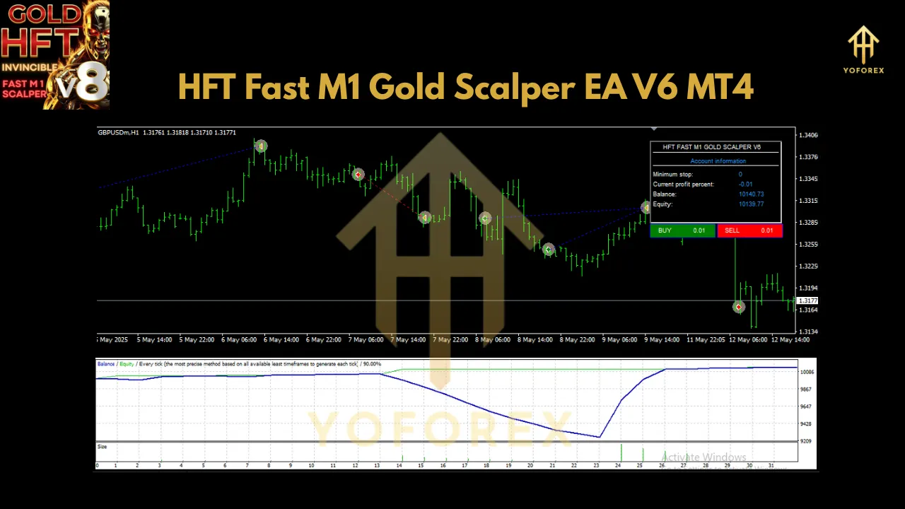 HFT Fast M1 Gold Scalper EA V6 MT4 2 HFT Fast M1 Gold Scalper EA V6 MT4