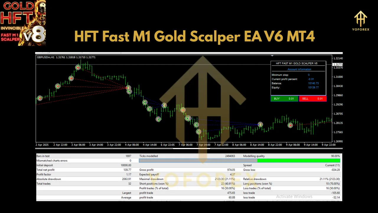 HFT Fast M1 Gold Scalper EA V6 MT4 3 HFT Fast M1 Gold Scalper EA V6 MT4