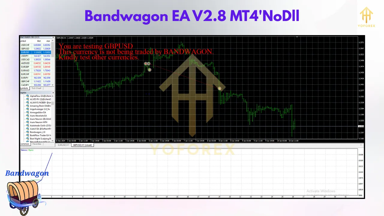 Exploring Bandwagon EA V2.8 MT4 2 HFT Fast M1 Gold Scalper