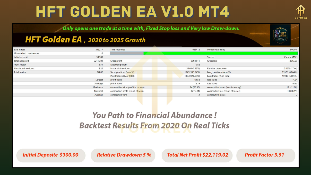 HFT Golden EA V1.0 MT4