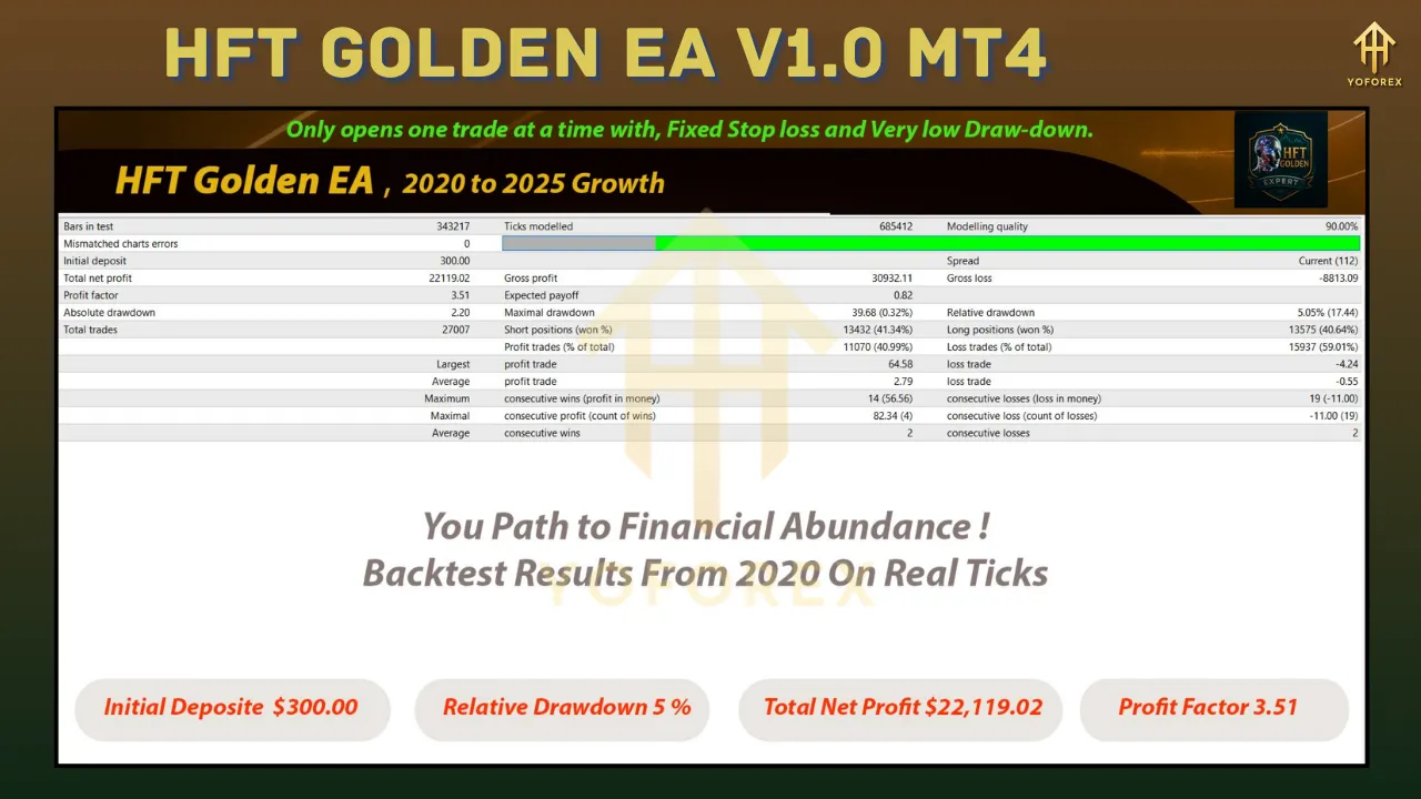 HFT Golden EA V1.0 2 HFT Golden EA V1.0 MT4