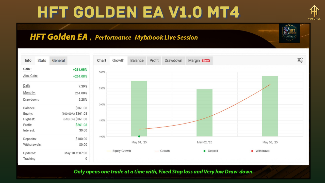 HFT Golden EA V1.0 MT4