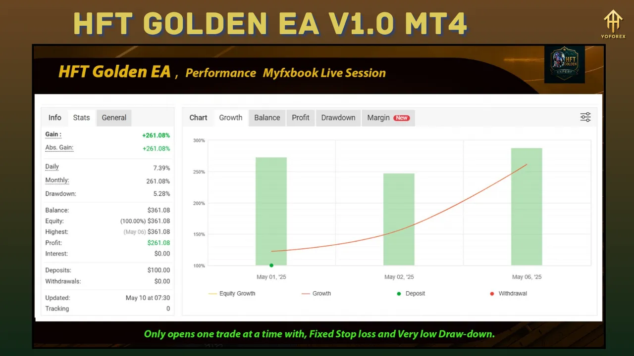 HFT Golden EA V1.0 3 HFT Golden EA V1.0 MT4