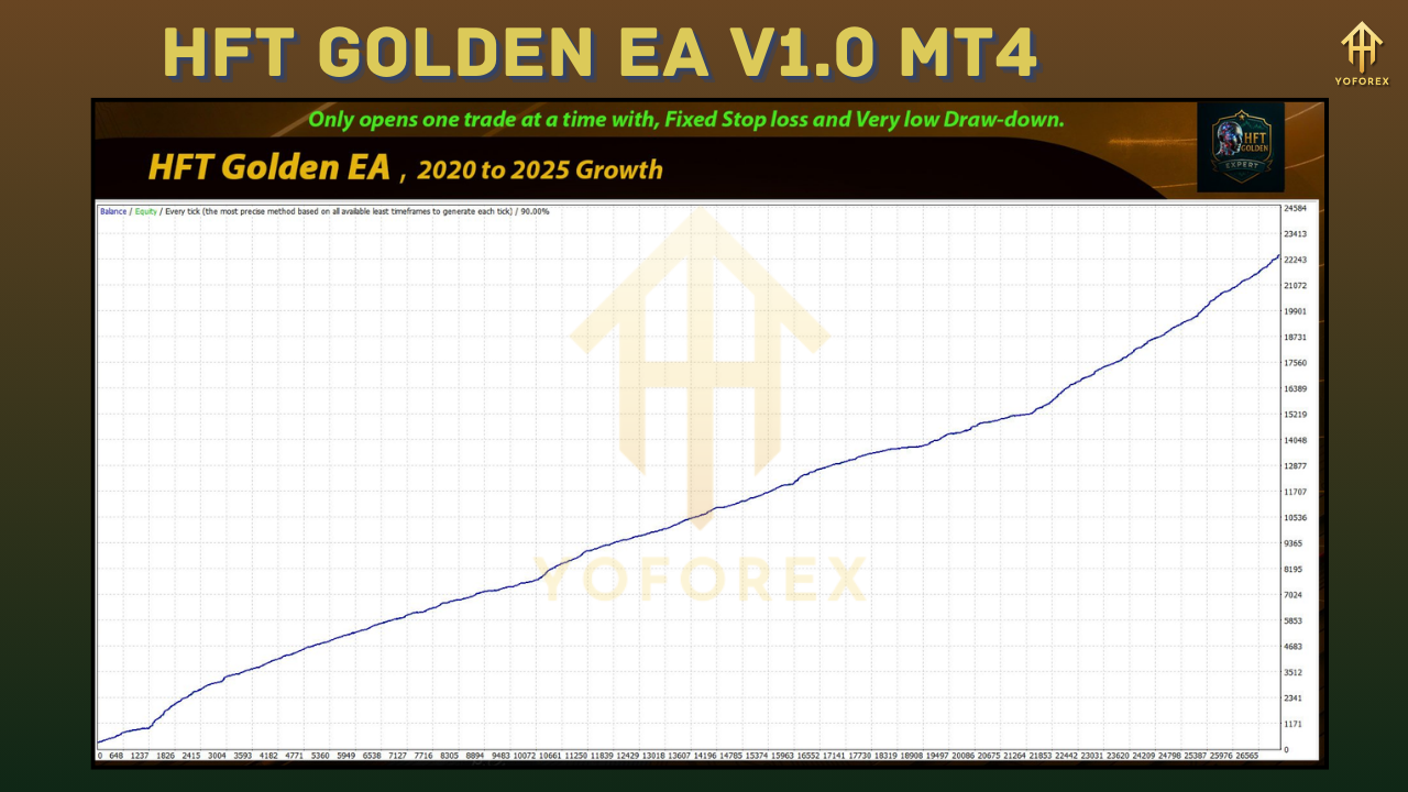 HFT Golden EA V1.0 MT4