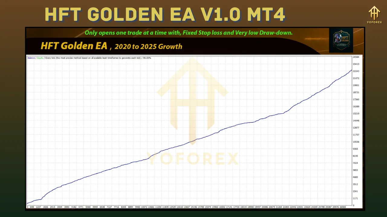 HFT Golden EA V1.0 4 HFT Golden EA V1.0 MT4