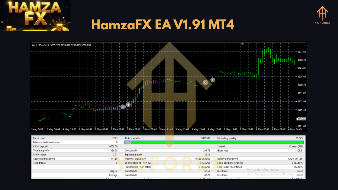 HamzaFX EA V1.91 MT4