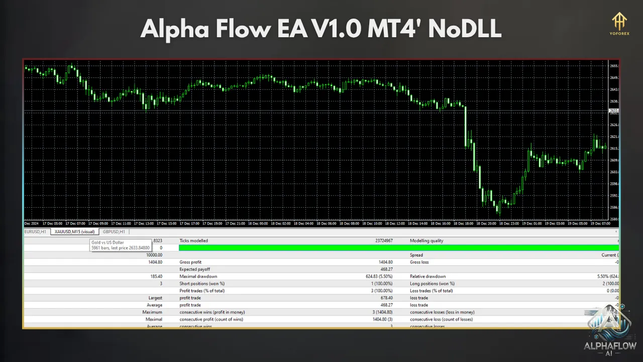 AlphaFlow EA