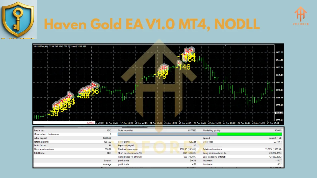 Haven Gold EA V1.0 MT4 3 Haven Gold EA V1.0 MT4