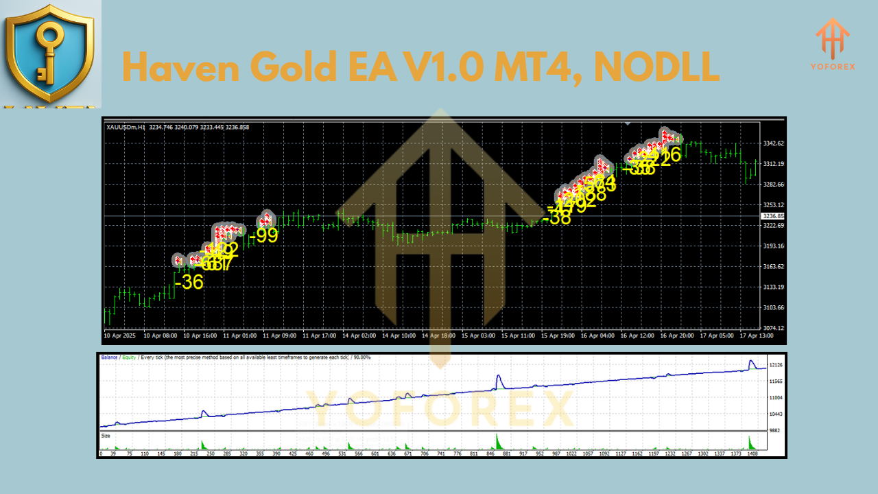Haven Gold EA V1.0 MT4