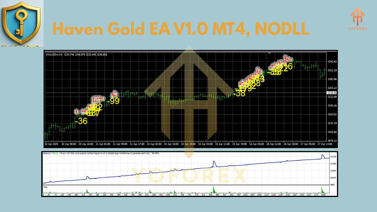 Haven Gold EA V1.0 MT4 2 Haven Gold EA V1.0 MT4