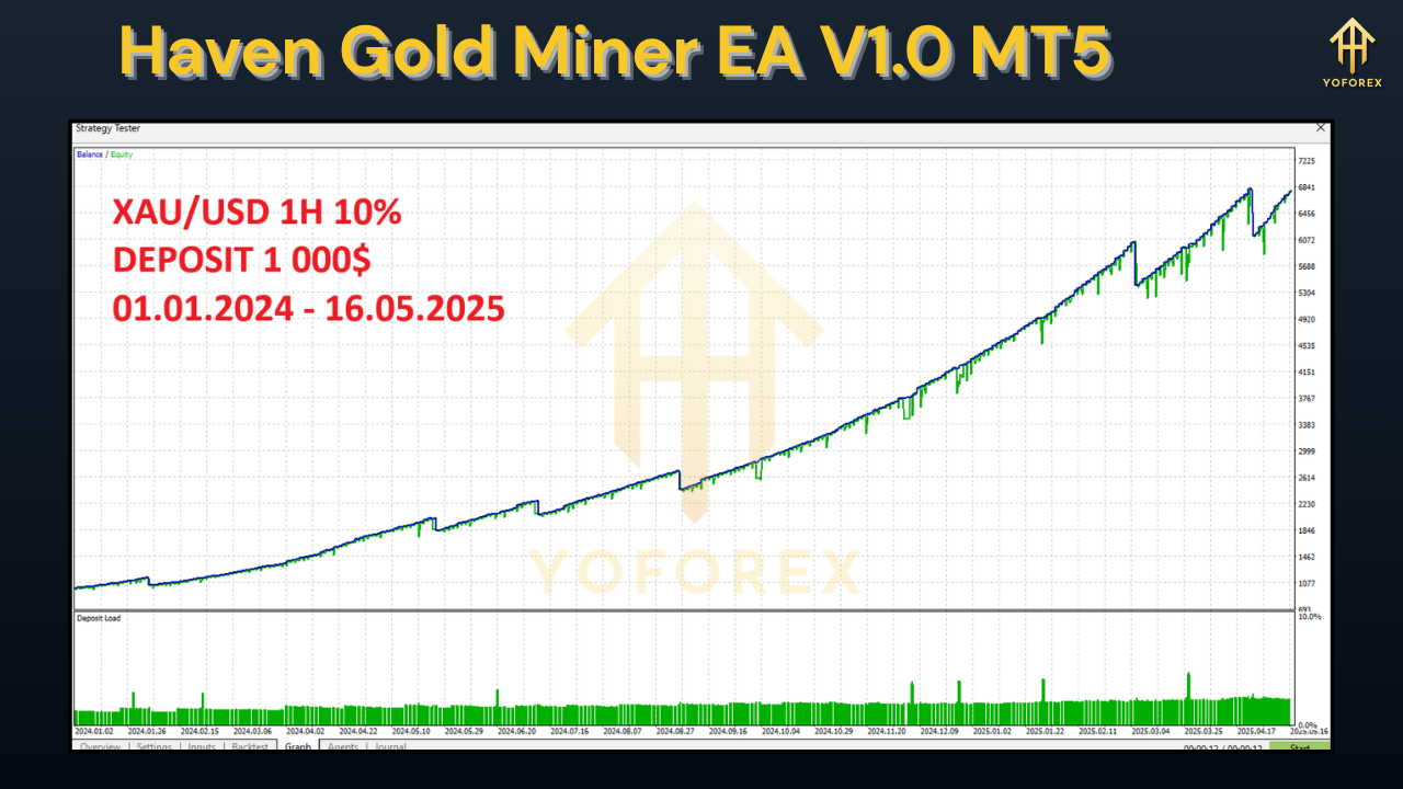 Haven Gold Miner EA V1.0 MT5