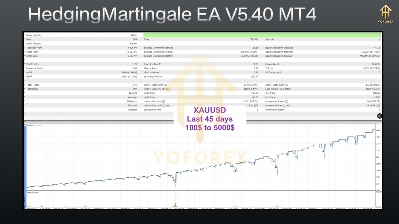 HedgingMartingale EA V5.40