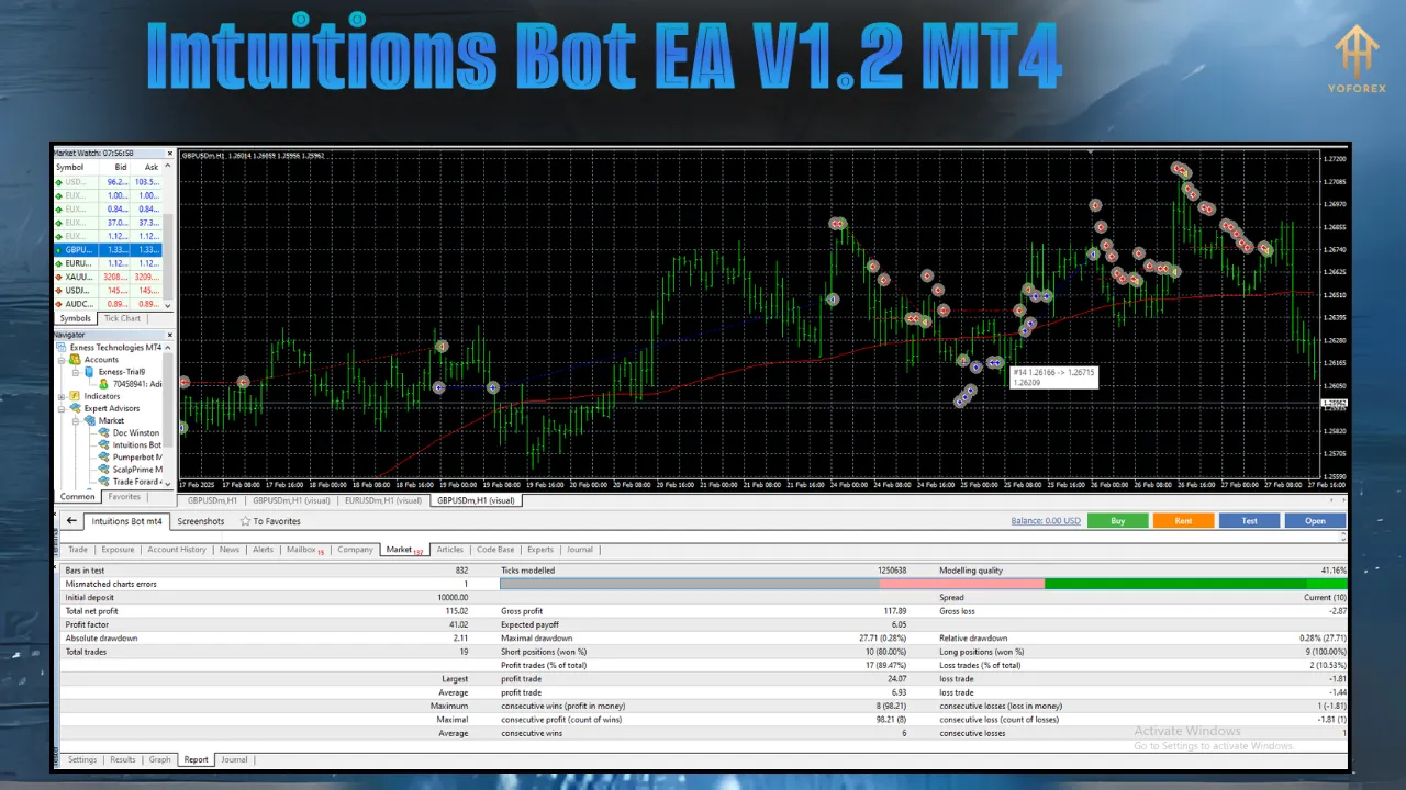 Intuitions Bot EA V1.2 2 Intuitions Bot EA V1.2