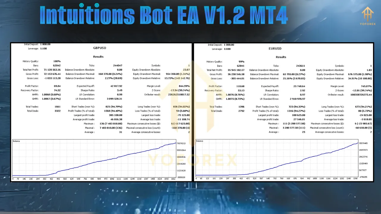 Intuitions Bot EA V1.2 4 Intuitions Bot EA V1.2