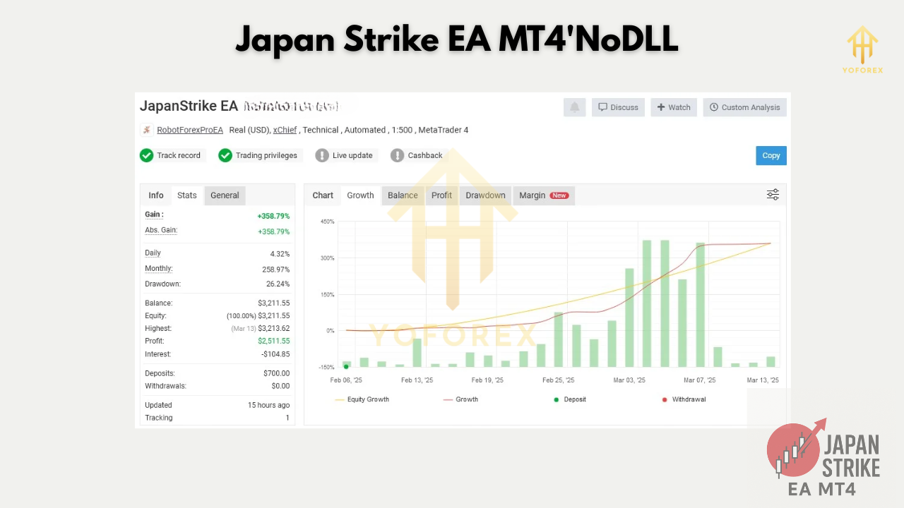 Japan Strike EA V1.0 MT4