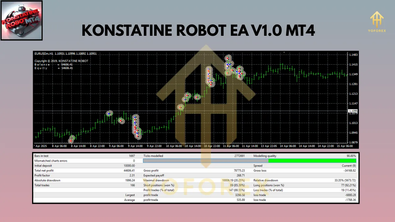 Konstantine Robot EA V1.0 MT4 2 Konstantine Robot EA V1.0 MT4