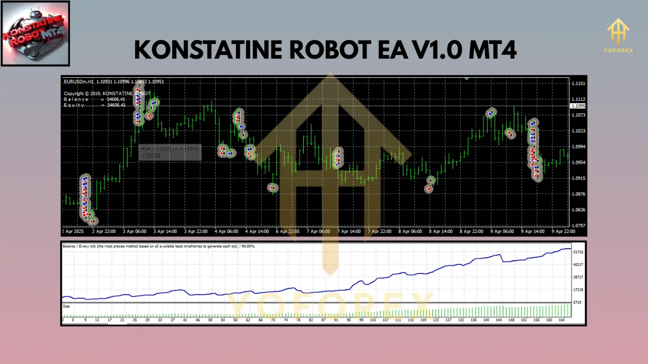 Konstantine Robot EA V1.0 MT4 3 Konstantine Robot EA V1.0 MT4