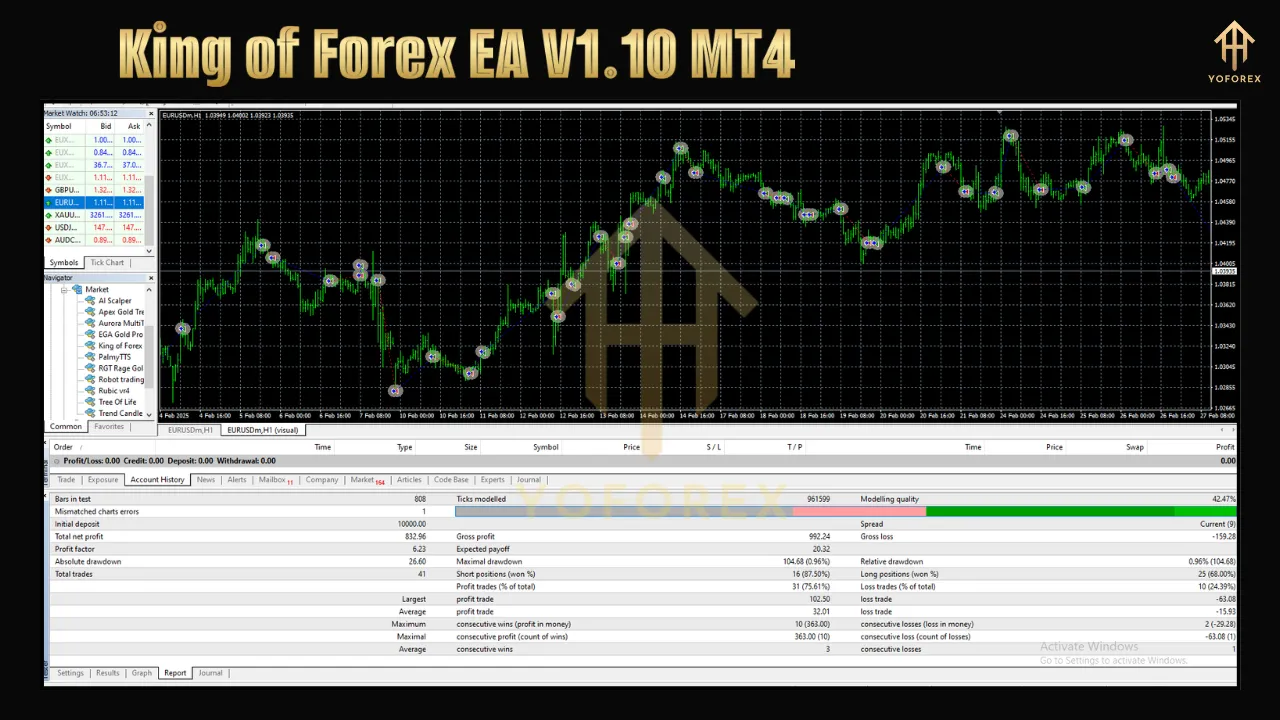 King of Forex EA V1.10 2 King of Forex EA V1.10 MT4