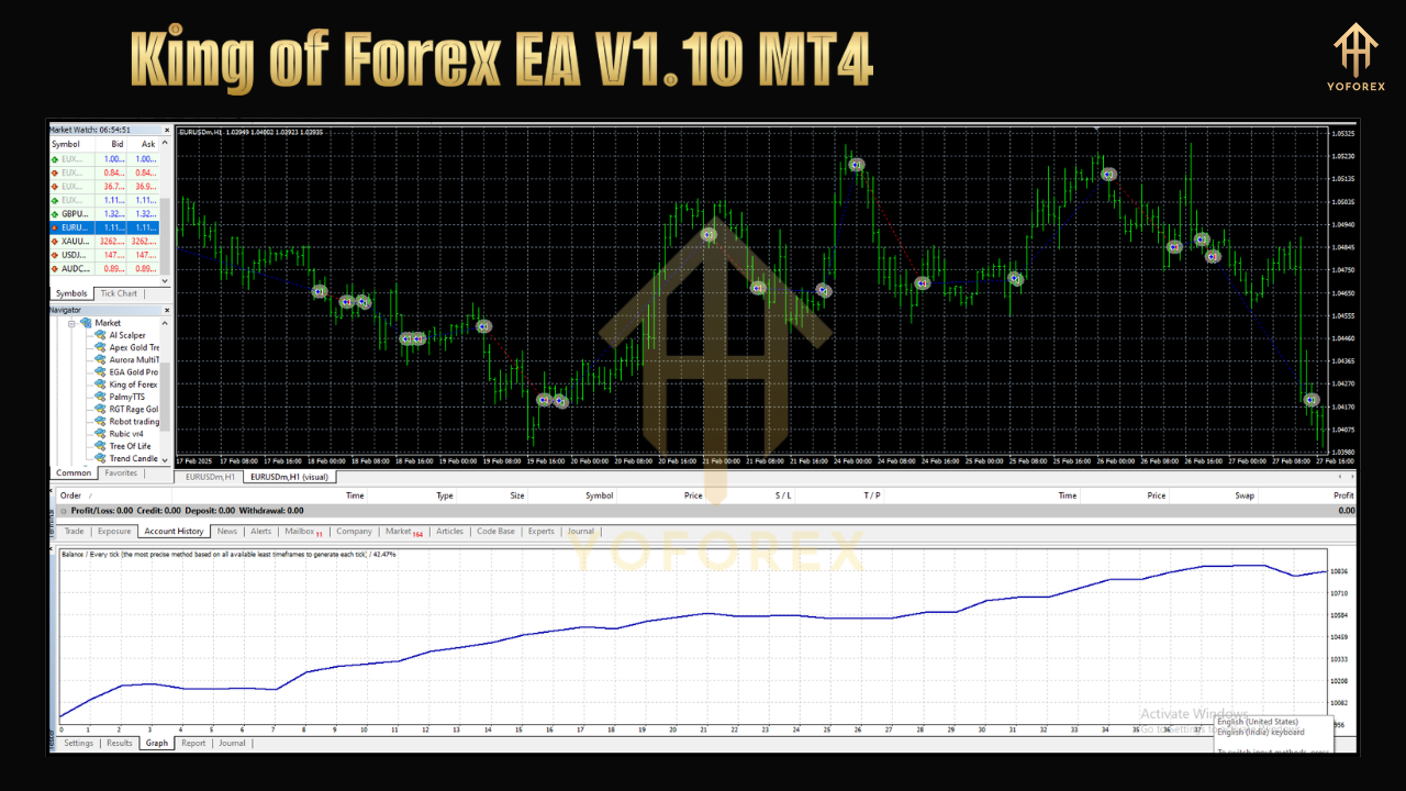 King of Forex EA V1.10 MT4