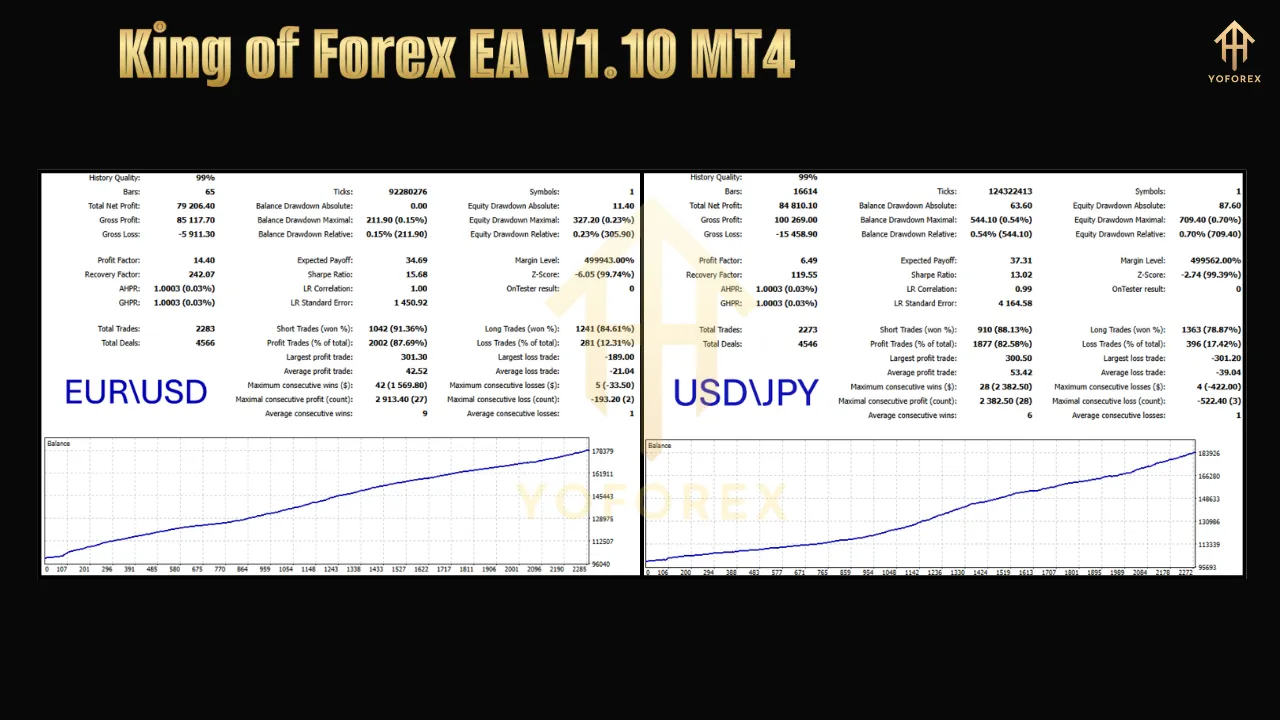 King of Forex EA V1.10 4 King of Forex EA V1.10 MT4